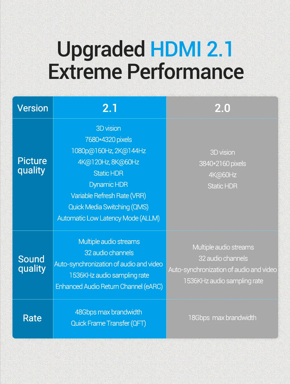 HyperLink HDMI(Ven2.1)