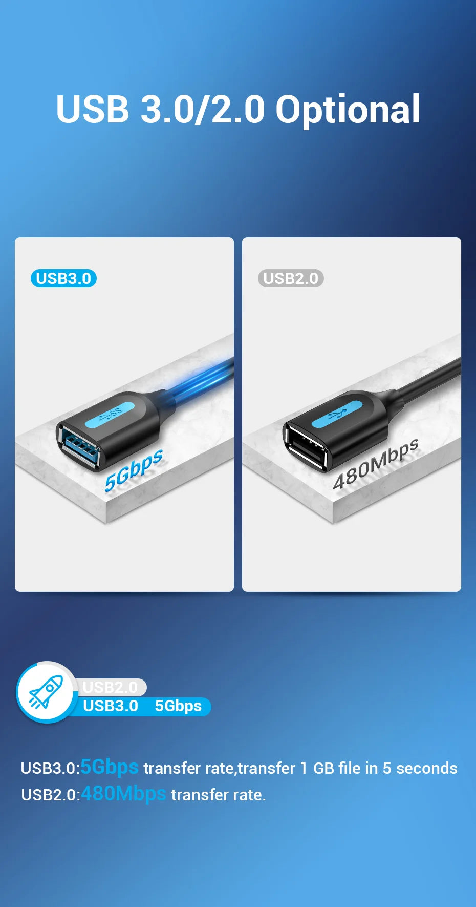 ReachPlus USB 3.0 Extender