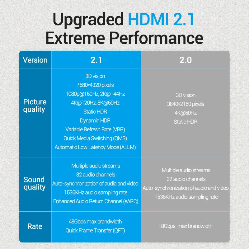 HyperLink HDMI(Ven2.1)