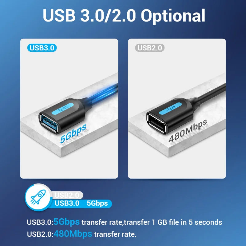 ReachPlus USB 3.0 Extender