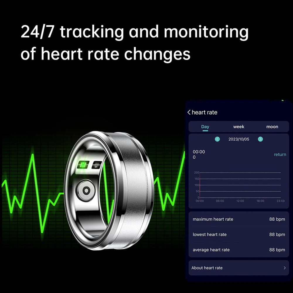 SmartFit HealthGuard Ring