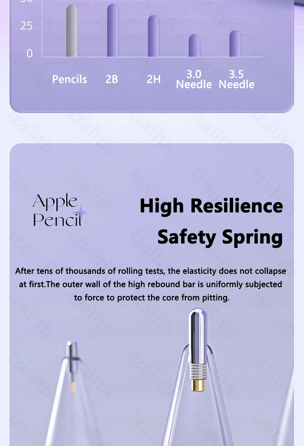 Nimble Nibs for Apple iPad