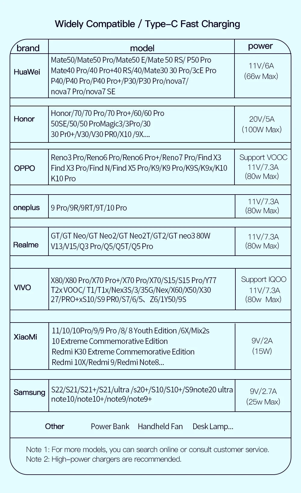 Essager TurboCharge 7A USB-C Cable