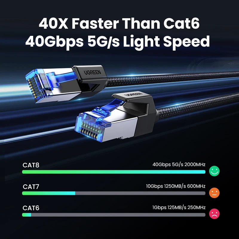 HyperSpeed CAT8 Ethernet Cable